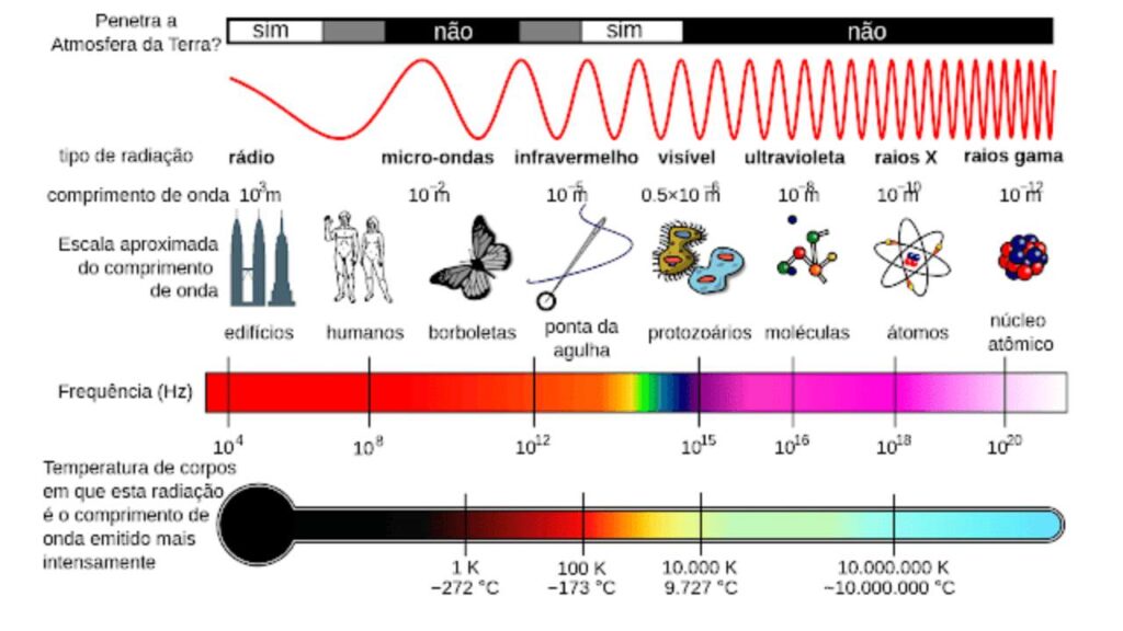 Radiação Eletromagnética Radiacao Eletromagnetica