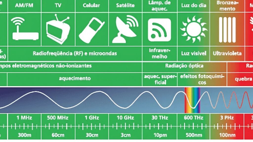 Tabela comparativa (Fonte LEL Ambiental) Tabela comparativa Fonte LEL Ambiental